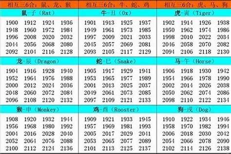 78年出生 生肖|1978年属什么生肖 1978年属什么生肖配对最好